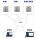 校园一键救助对讲一键报警系统图