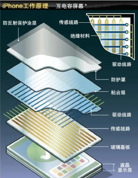 亳州出售工業膠水UV膠水品牌