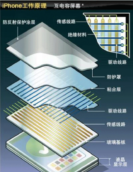 嘉定出售工业胶水UV胶水用途