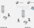 无线对讲系统大区制低成本全新