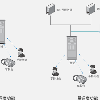 应急通信指挥调度系统新