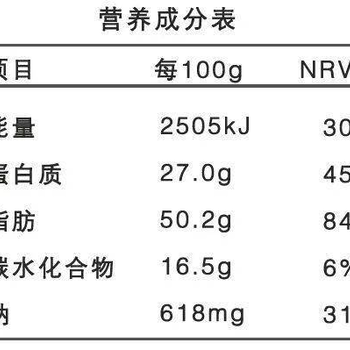浙江永康市食品营养标签检测报告办理