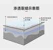 衢州wf-s3渗透结晶型防水剂批发