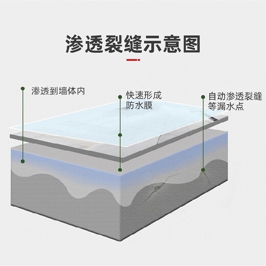 枣庄wf-s3渗透结晶型防水剂厂家