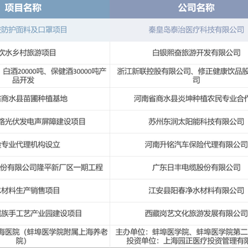 可行性研究报告投资估算