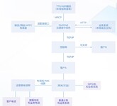 系统集成商为什么要选择朗深呼叫中心中间件