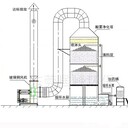 大興pp活性炭噴淋塔出租pp防腐耐酸堿噴淋塔