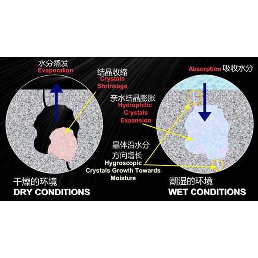 上饶wf-s3渗透结晶型防水剂使用方法