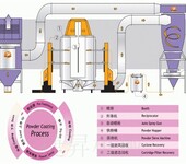 武汉生产五金喷粉线设备