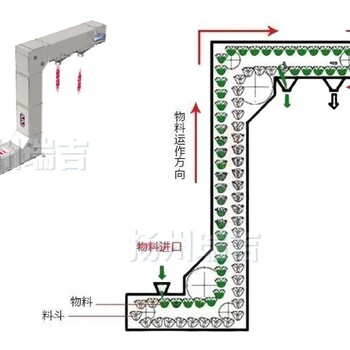 陕西Z字型斗提机,密封性好