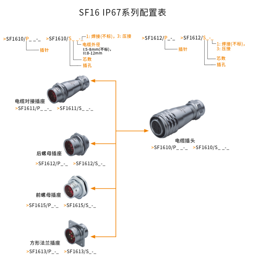 配置.jpg