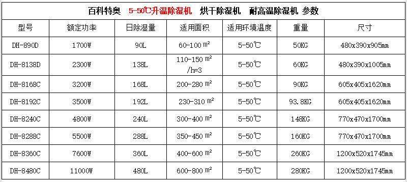 006升温烘干除湿机 耐高温除湿机.png