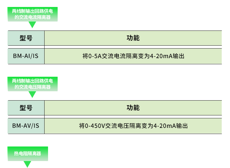 BM系列模拟信号隔离器_05.jpg