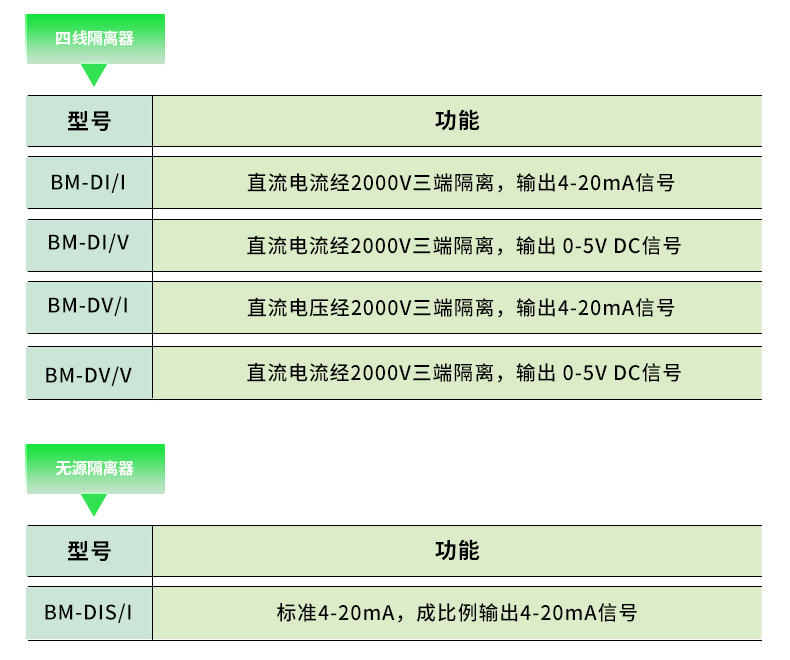 BM系列模拟信号隔离器_04.jpg