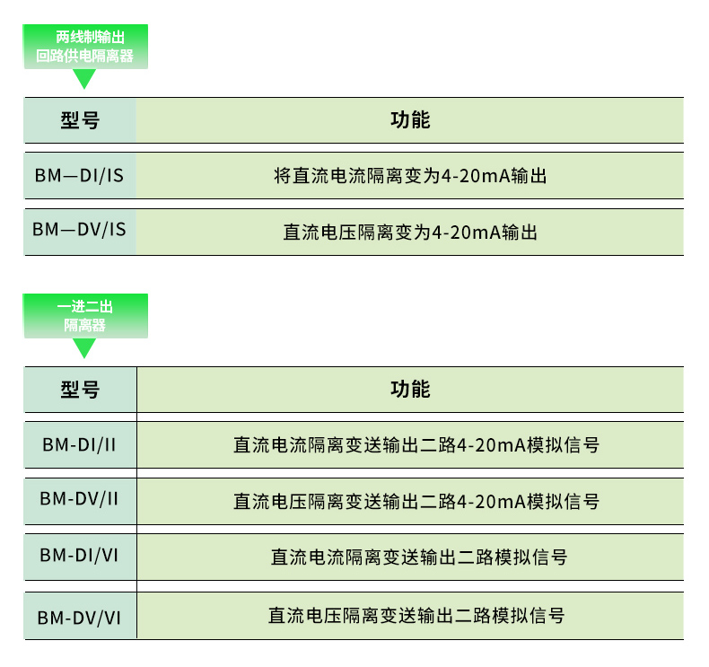 BM系列模拟信号隔离器_03.jpg