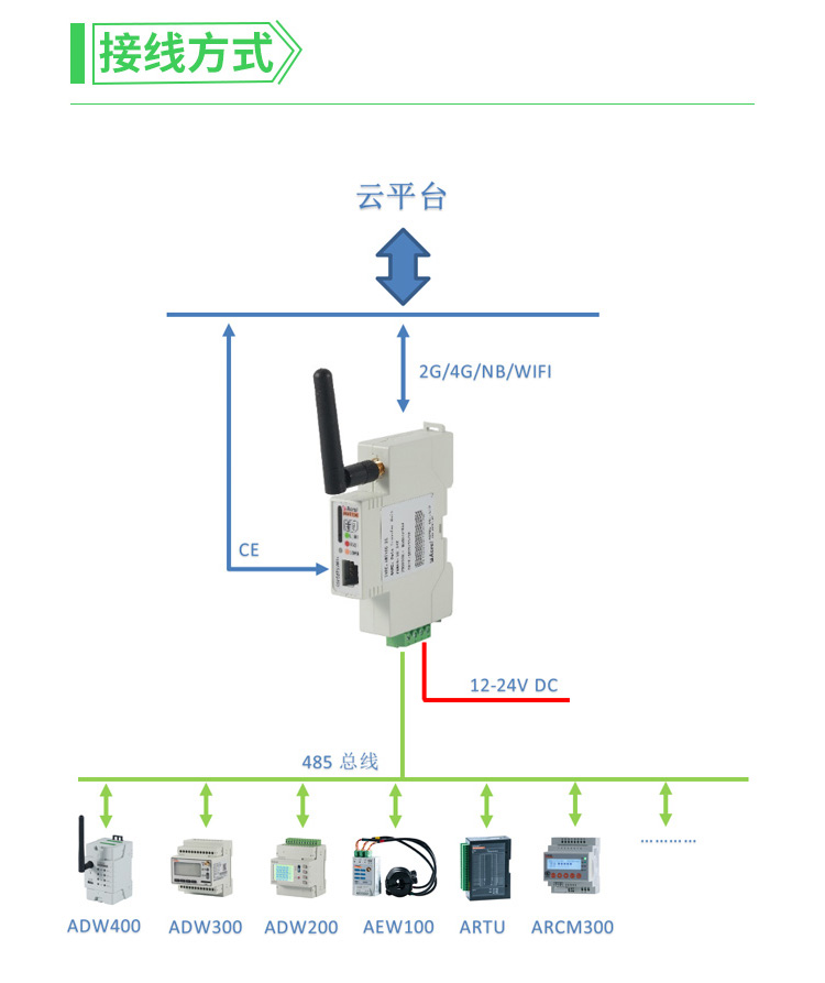 AWT100无线通讯模块_04.jpg