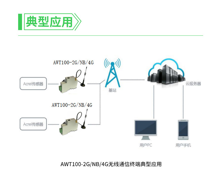 AWT100无线通讯模块_05.jpg