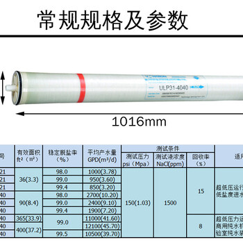 RO反滲透膜匯通膜4寸ULP31-4040反滲透膜