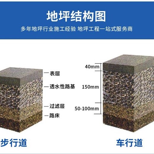 广西花园洋房压花路面材料，弧形水洗石台阶施工材料送货到现场