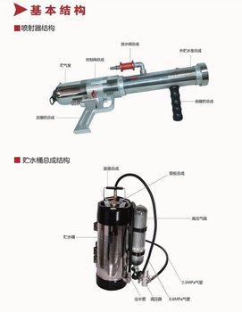 双动力高压灭火水枪、背负高压细水雾灭火器、水雾脉冲灭火水枪