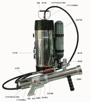 高压灭火脉冲水枪、高压脉冲水雾灭火器、森林消防喷雾灭火装置