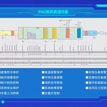 空調(diào)自控系統(tǒng)吳江金家壩凈化空調(diào)PLC控制系統(tǒng)