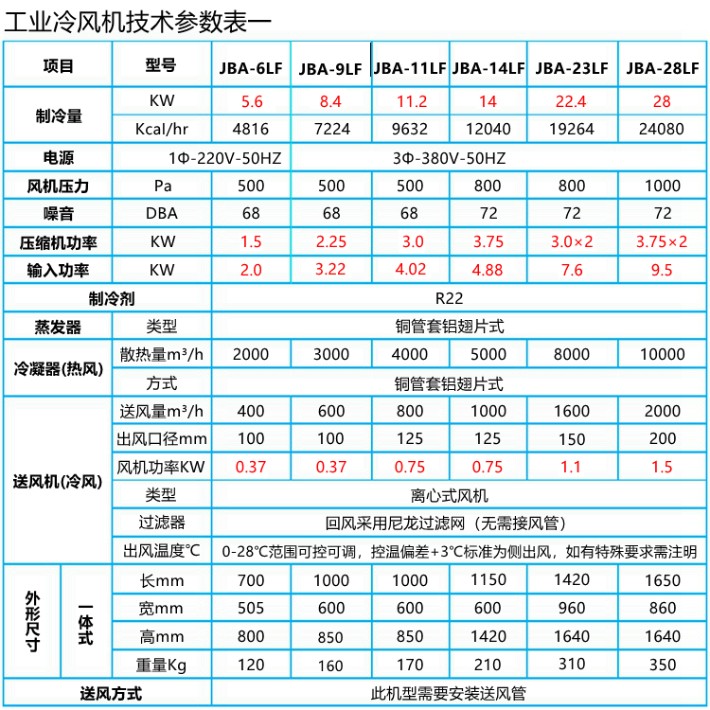 2-10P工业冷风机技术配置表.jpg