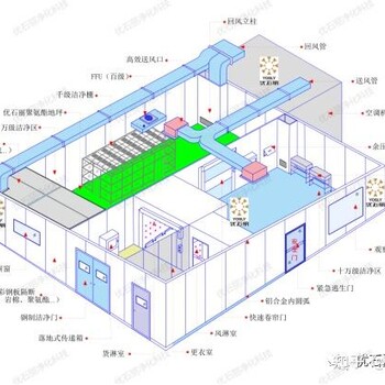 醫(yī)藥無塵車間的技術(shù)要求有哪些？