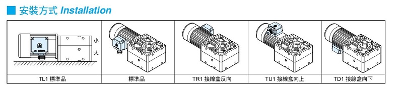 廈門東歷軸上型減速電機(jī)接線盒方向.jpg
