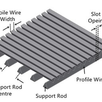 安徽条缝筛板楔形丝焊接筛板衡水广兴厂家定制