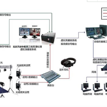 学校虚拟演播室直播录播导播