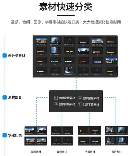 4K非编系统edius非线性编辑系统