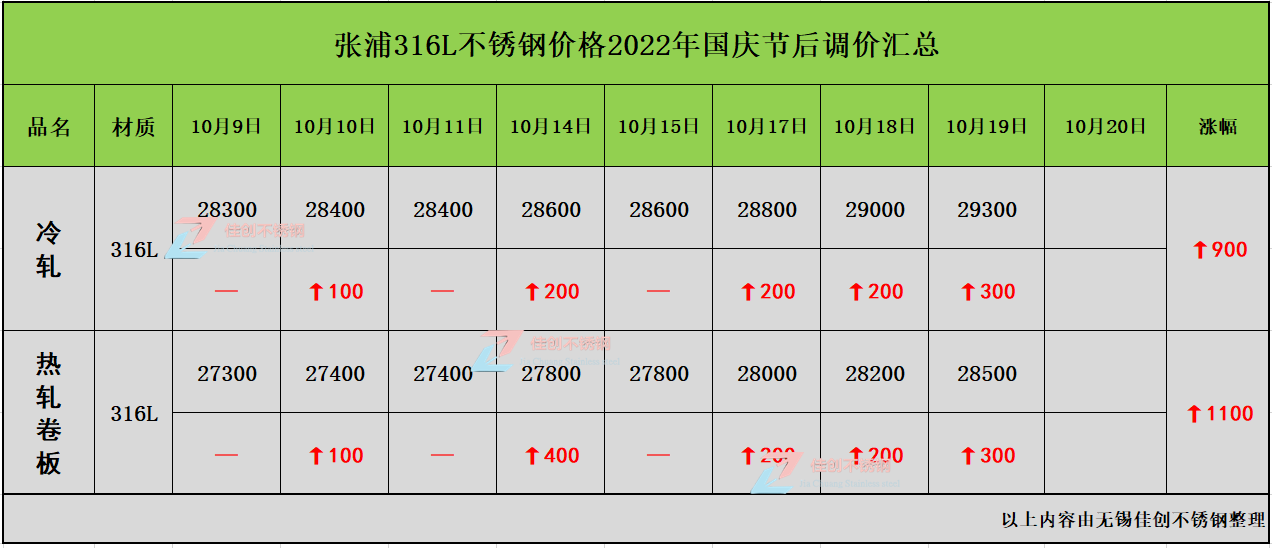 张浦316L不锈钢订货价格