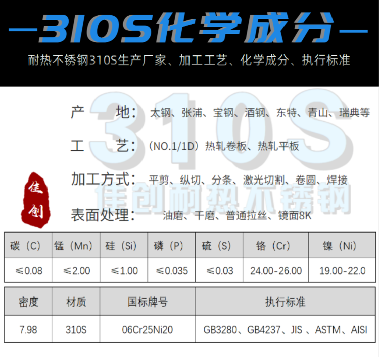 佳创310S不锈钢化学成分