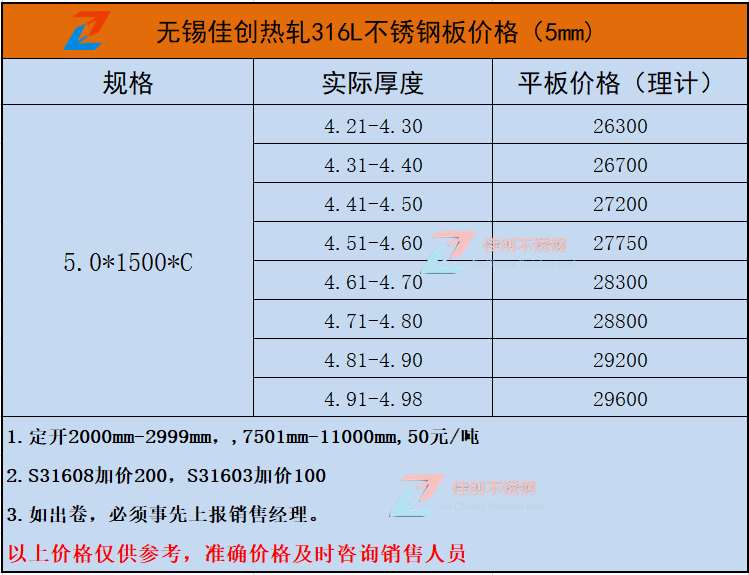 2022年新316L不锈钢板价格表