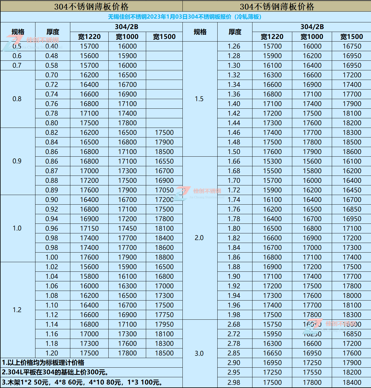 佳创304不锈钢价格