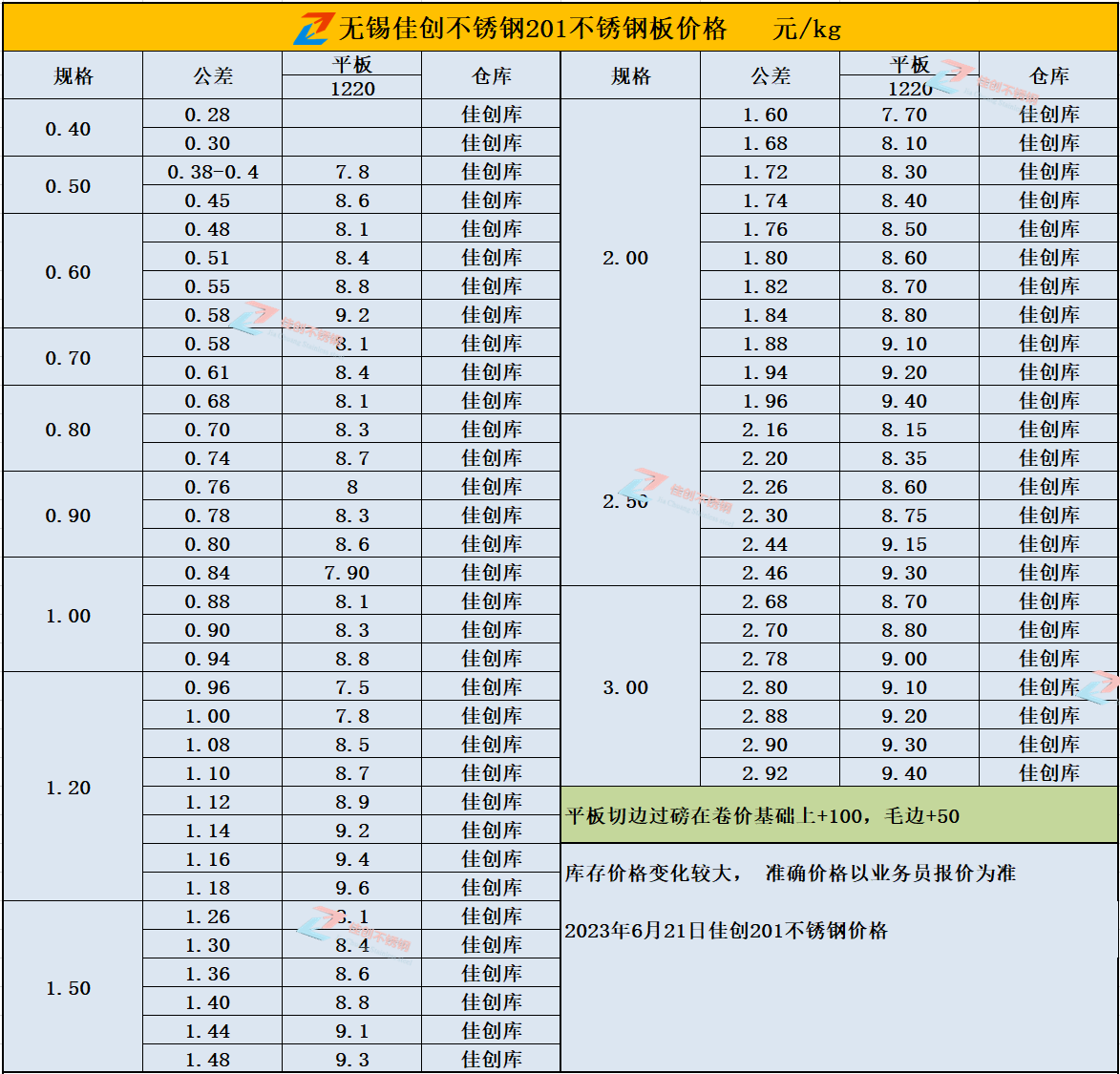 23-6-21冷轧201价格.png