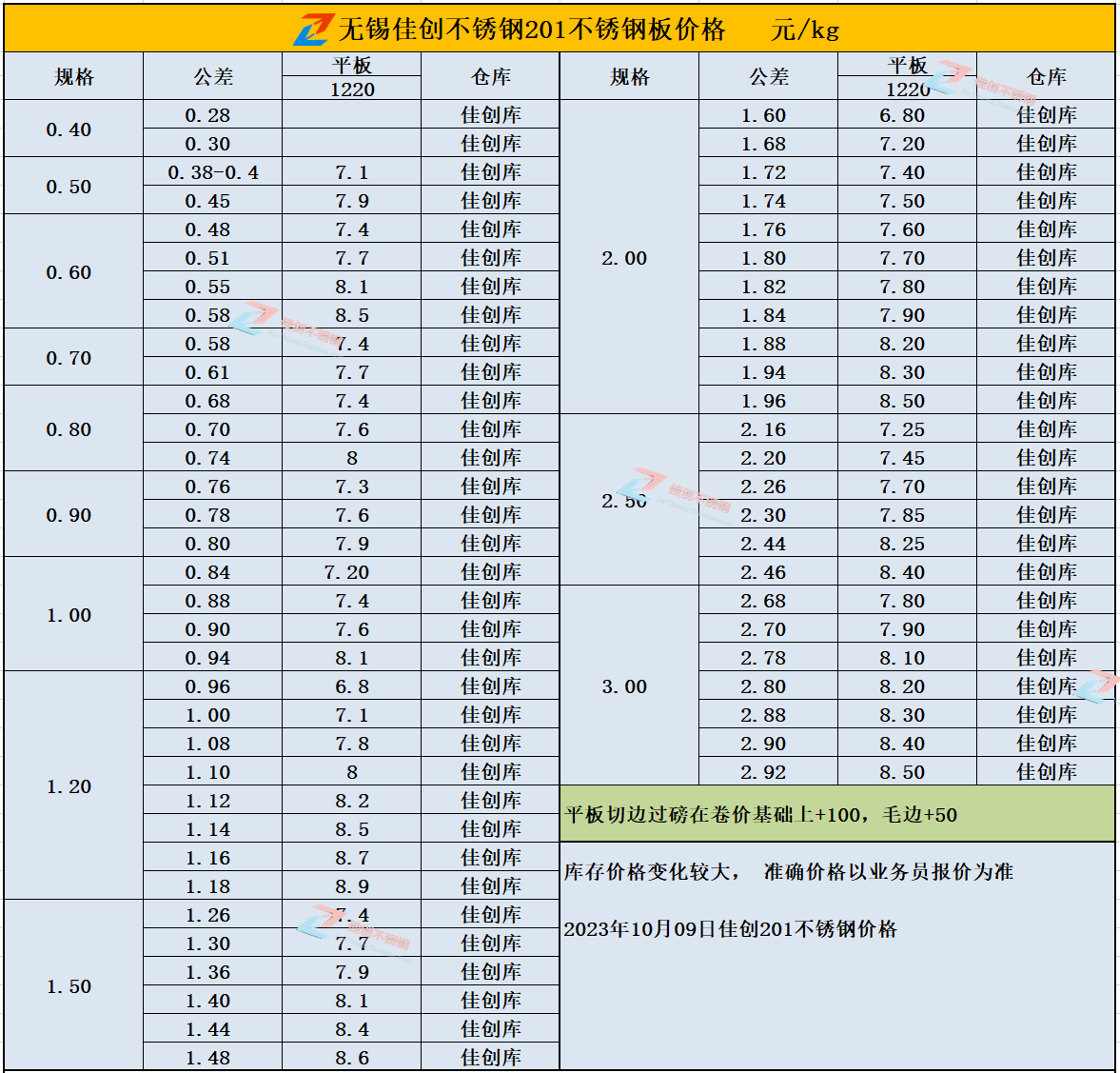 23-10-9冷轧201价格.png