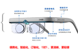 卫视明智能眼镜，提高视力，控制度数，替代角膜塑形镜