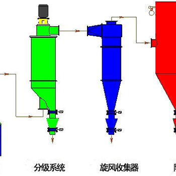 四川众金超细雷蒙磨粉碎机绵阳厂家