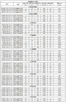 304/316不锈钢防爆液下泵，醇类卧式储罐YQYB防爆化工潜泵