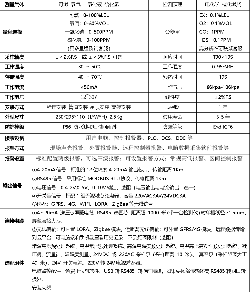 4合一气体检测仪参数 - 副本.png