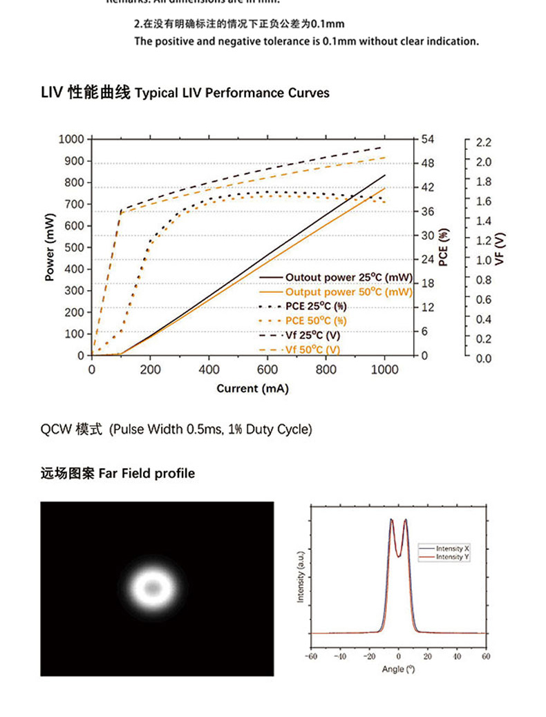 VCSEL详情-LV-940nm-0_06.jpg