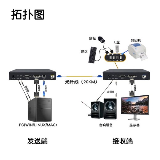 DVIKVM光纤信号传输器RS232立音频远程开关机