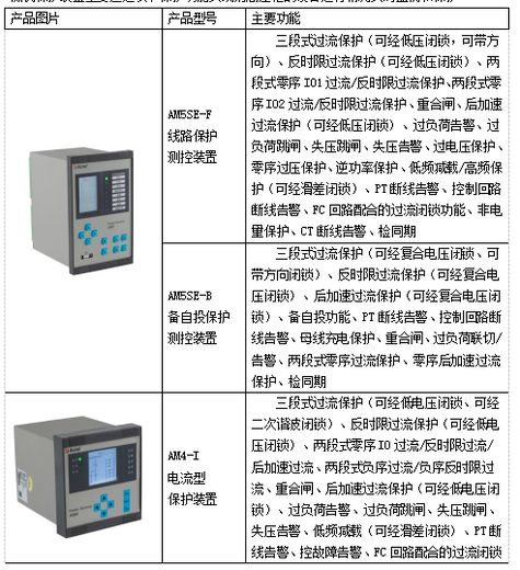 AM系列微机保护装置在黄梅县中医医院