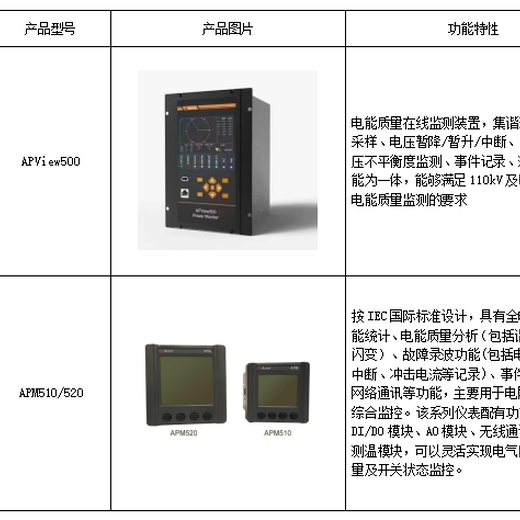 高校电能质量监测与治理系统解决方案