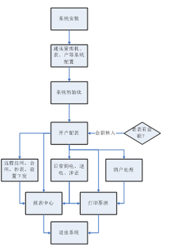華僑城山姆會(huì)員店遠(yuǎn)程預(yù)付費(fèi)管理系統(tǒng)的設(shè)計(jì)與應(yīng)用