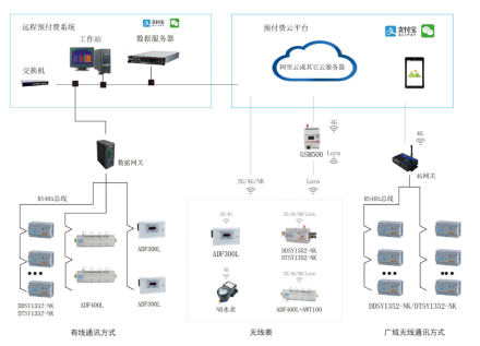 浅谈预付费售电系统在某集团公司收缴中的设计及应用