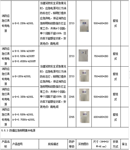 浅谈消防应急照明系统在化工厂应用