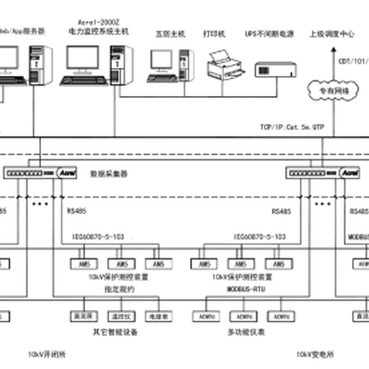 电力监控系统在地铁站台配电室中的应用